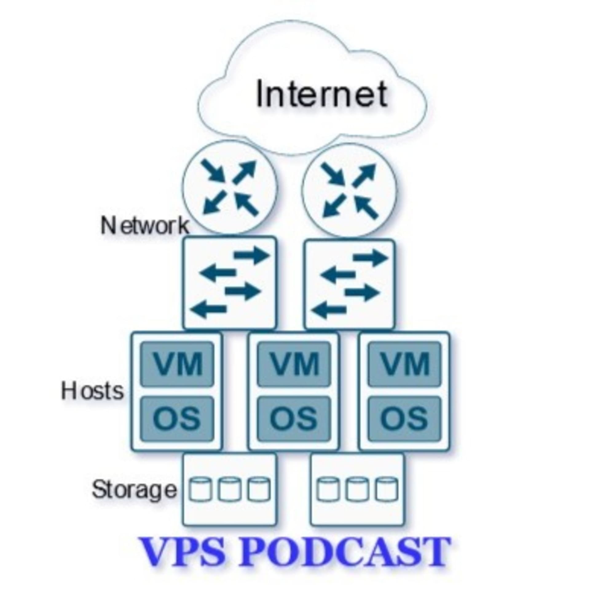 Using Virtual Private Servers (VPS) with ArticHost - Podcasts