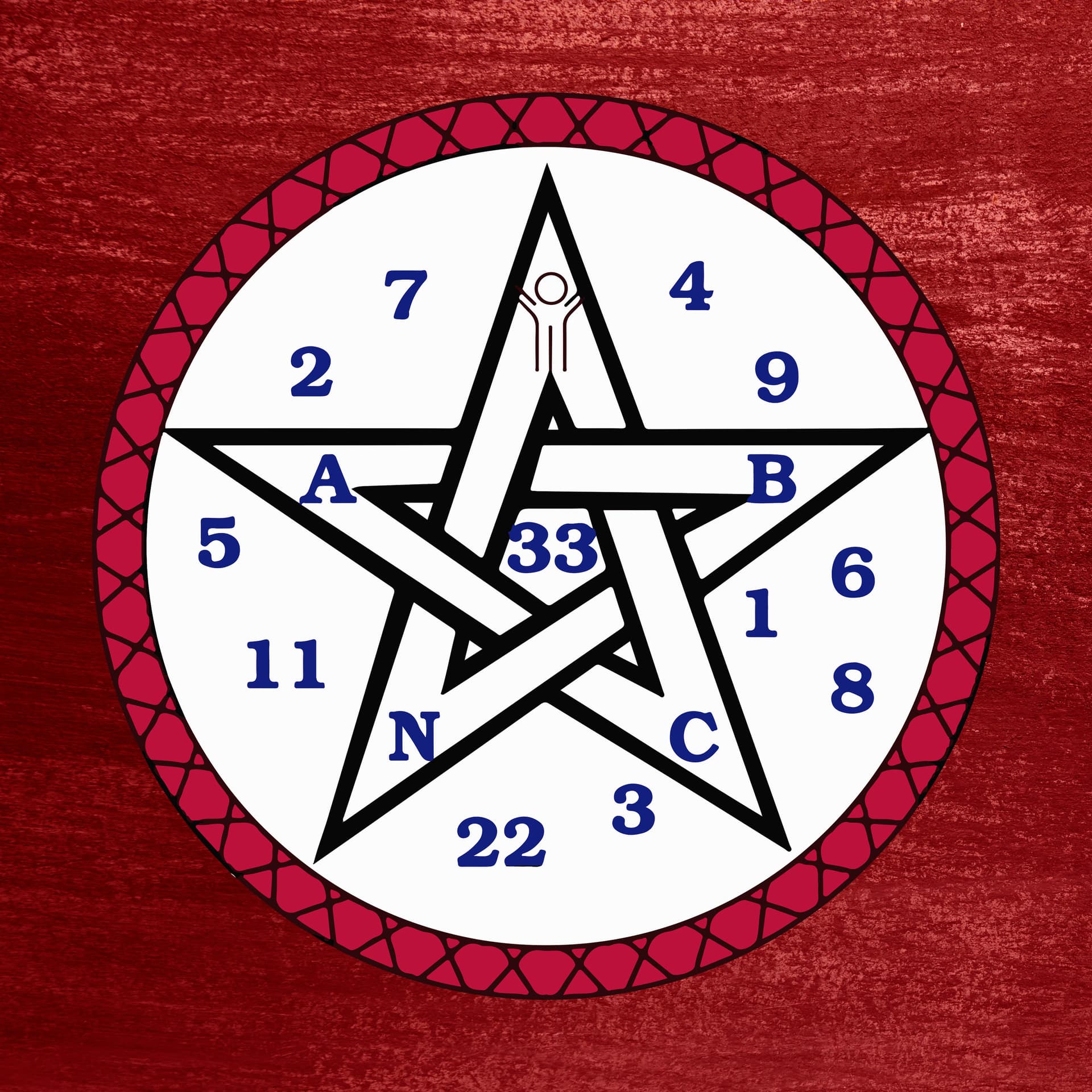 Academia BNC - Podcasts