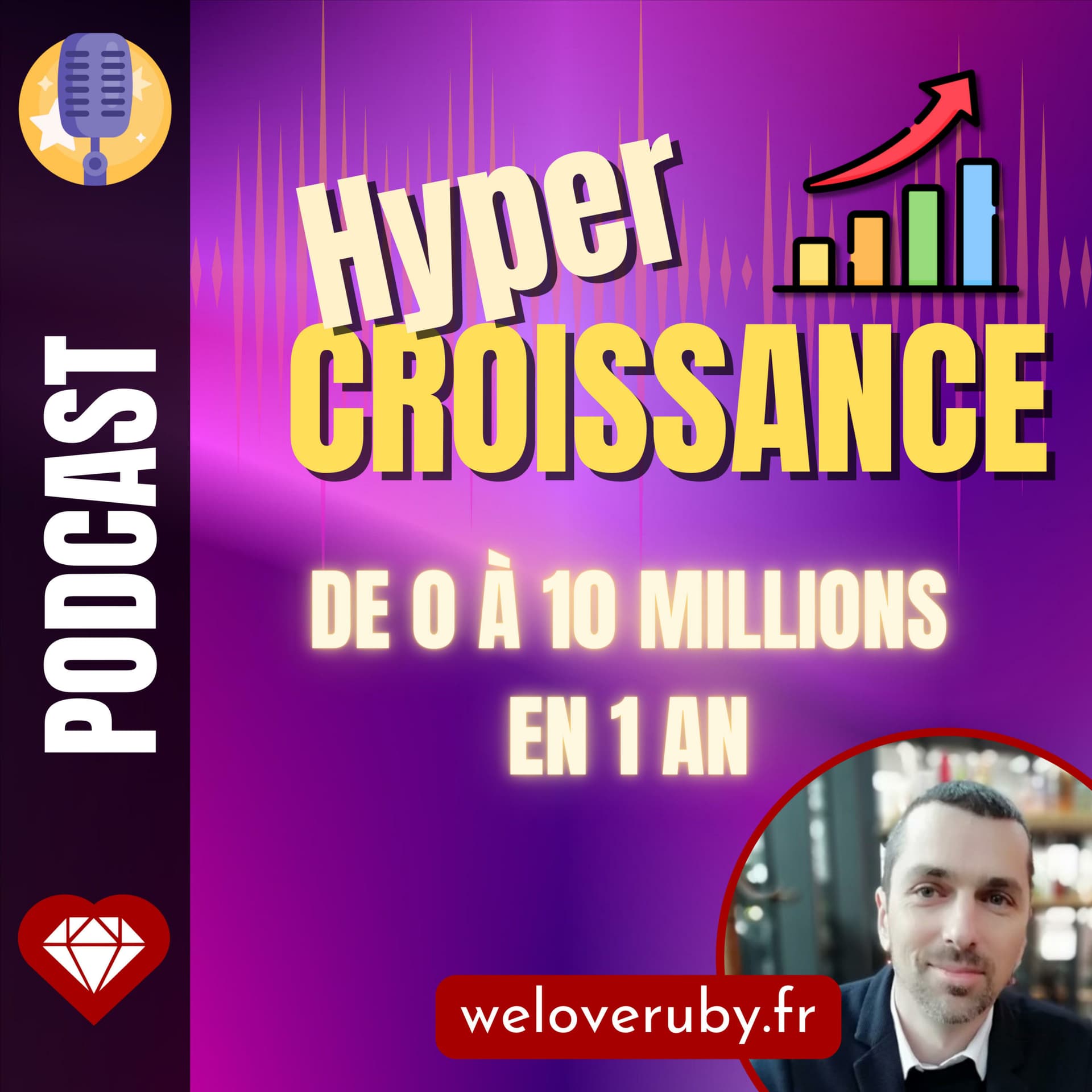 Hypercroissance – de 0 à 10 millions en 1 an - Podcasts