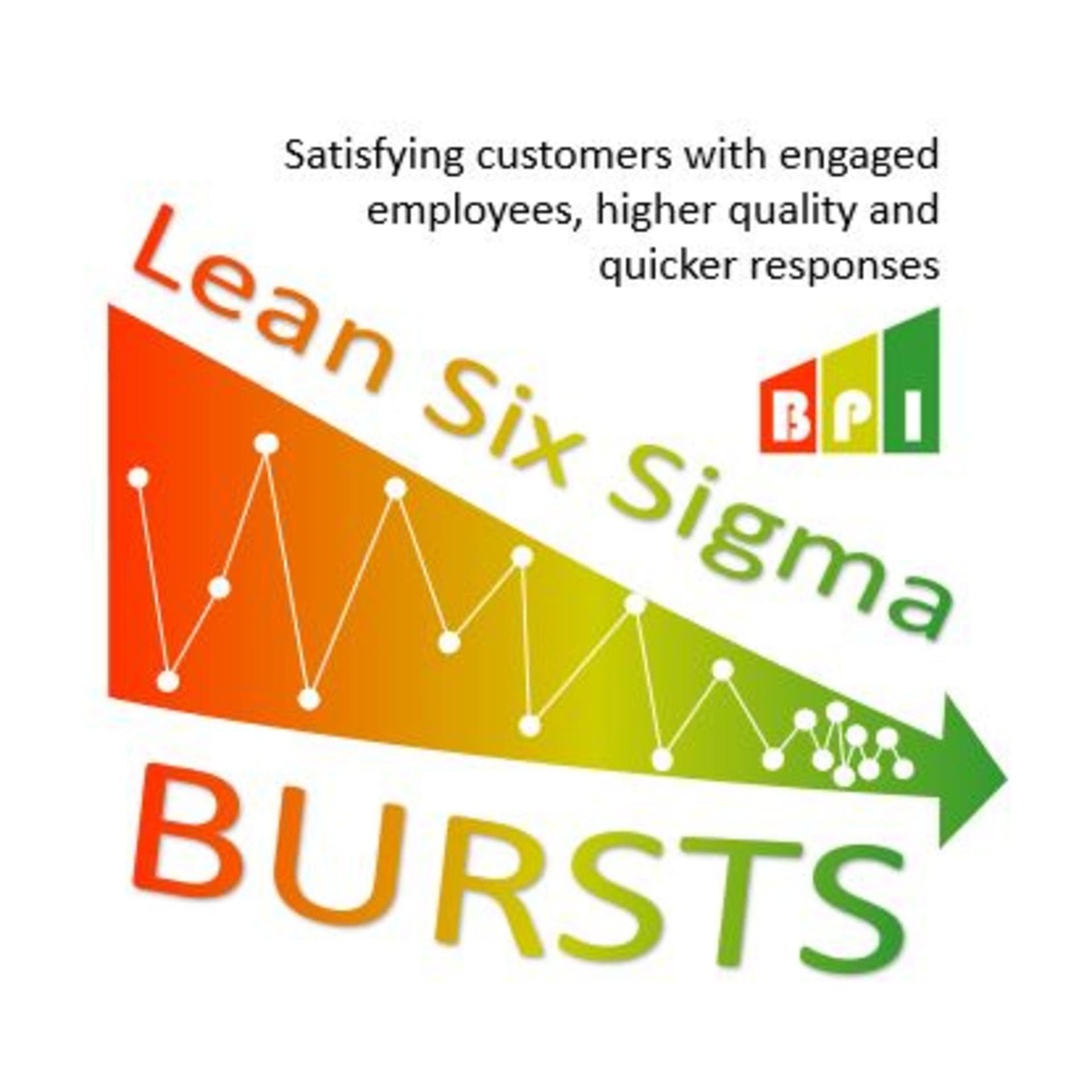 Lean Six Sigma Bursts - Podcasts