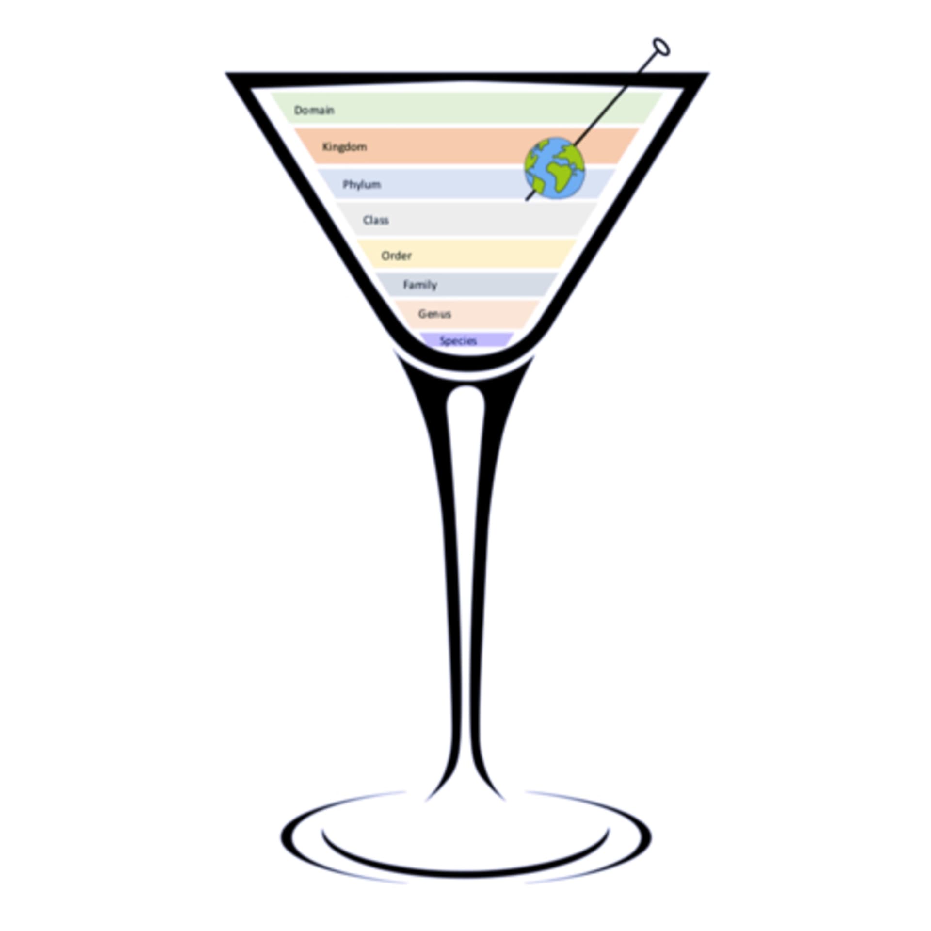 Tipsy Taxonomy - Podcasts