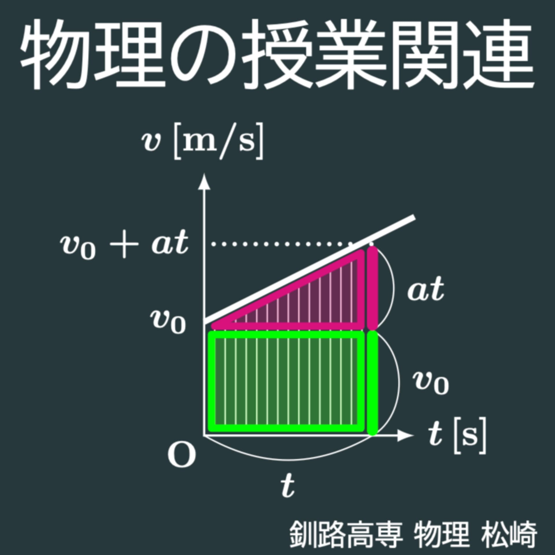 物理の授業関連 - Podcasts