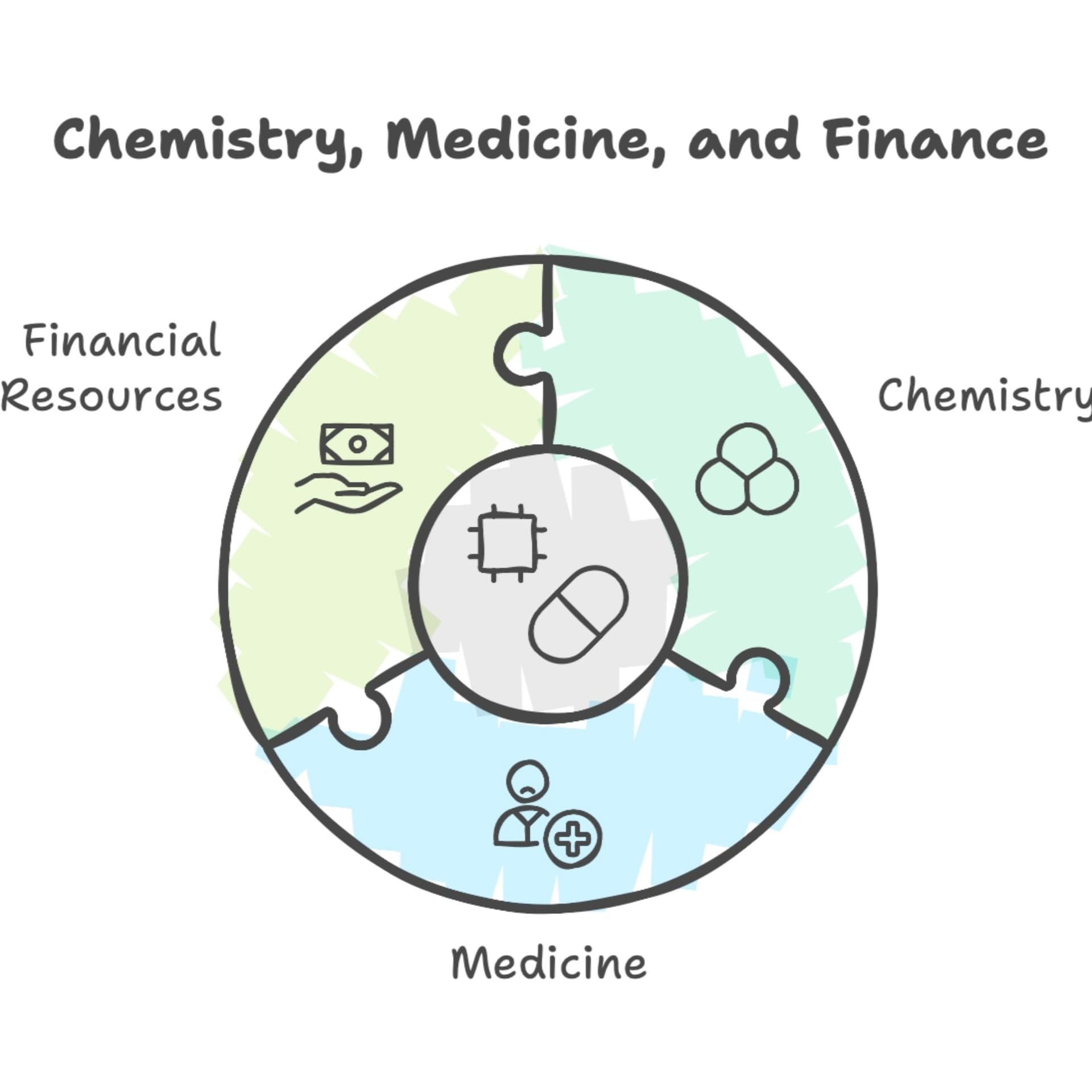 Chemistry, Medicine and Money Matters - Podcasts