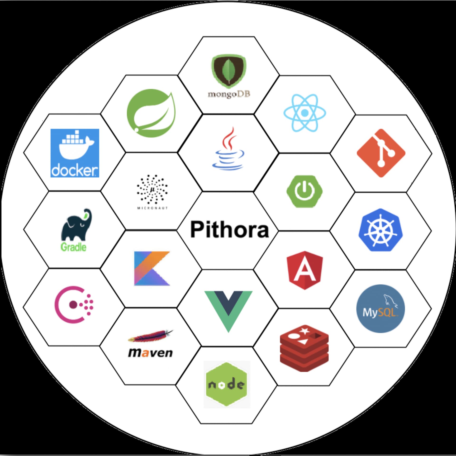 PithorAcademy Presents: Deep Dive - Podcasts