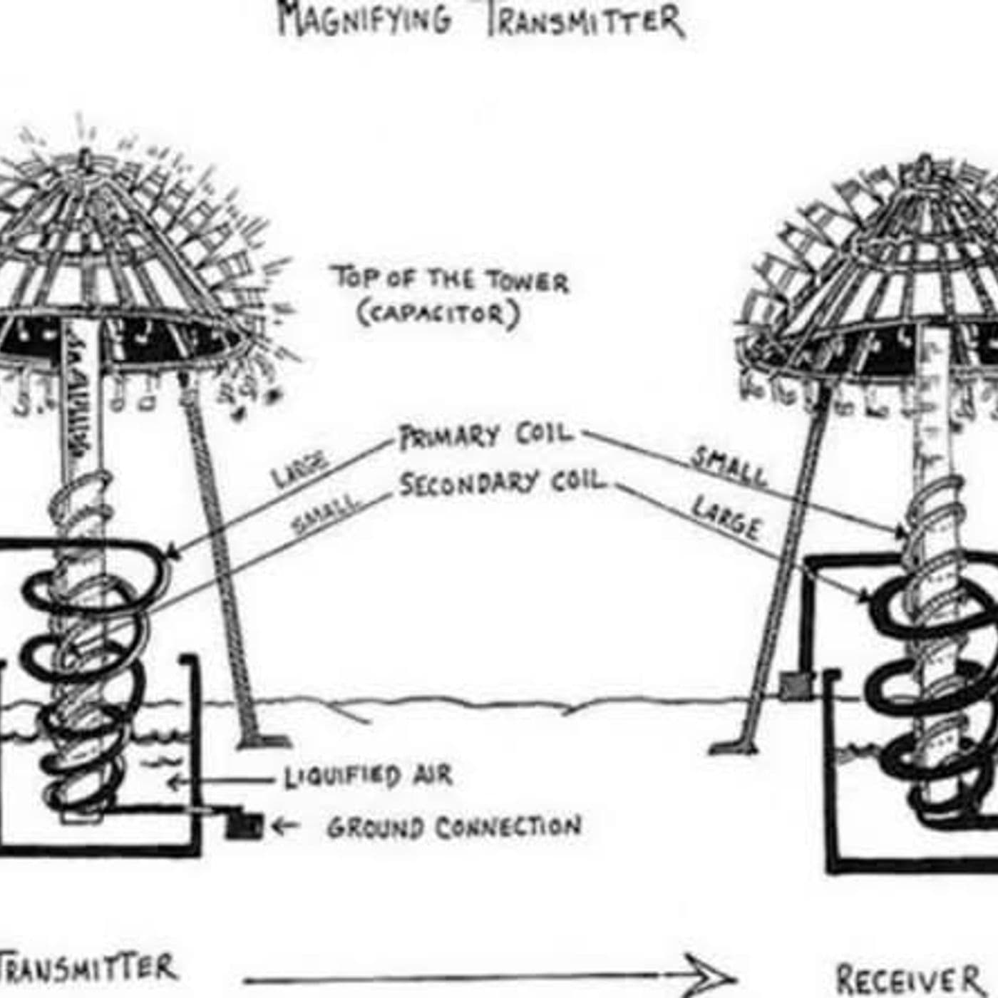 Physics of Free Energy - Podcasts