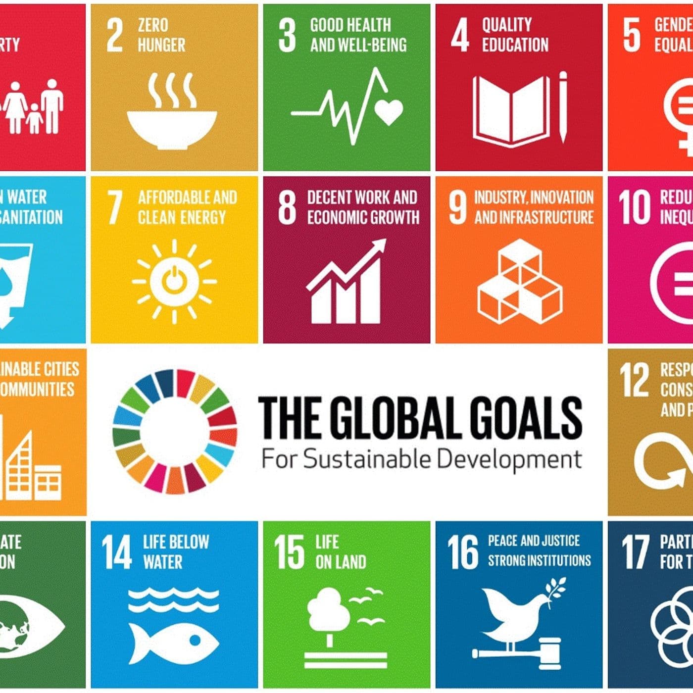 AGENDA 2030: uno sguardo al futuro - Podcasts