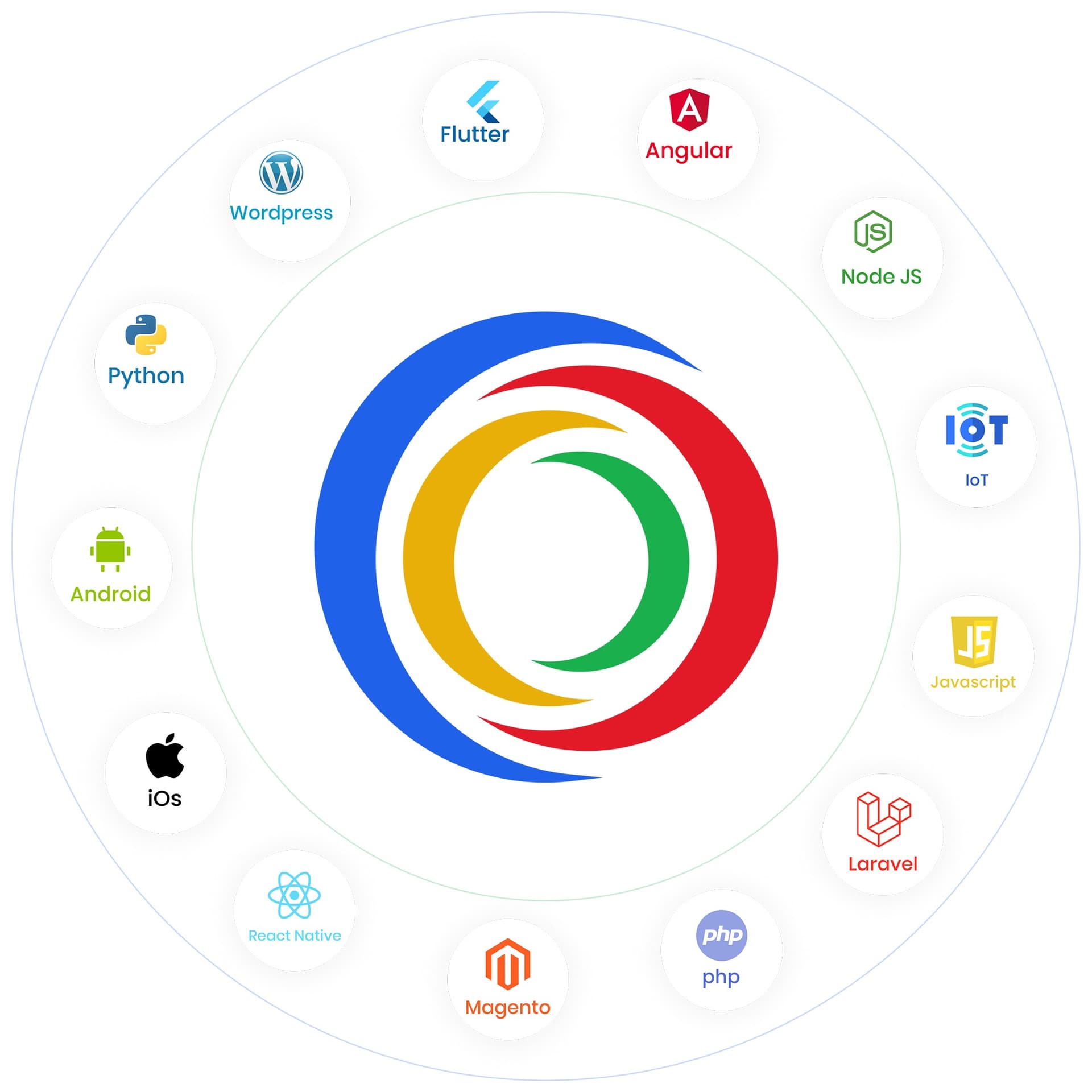 iTechnolabs – Leading Mobile App Development Company Saudi Arabia - Podcasts